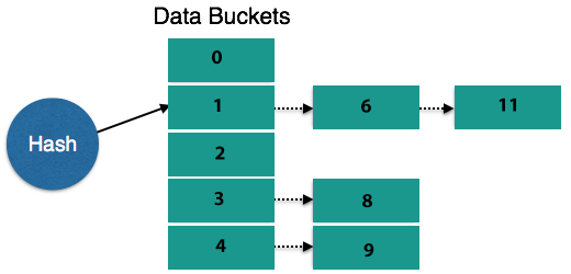 DBMS image